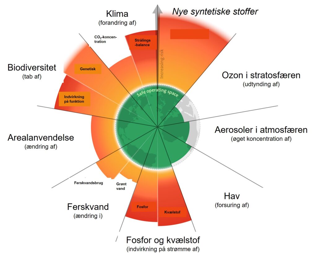 Et billede, der indeholder tekst, diagram, skærmbillede, cirkel

Automatisk genereret beskrivelse