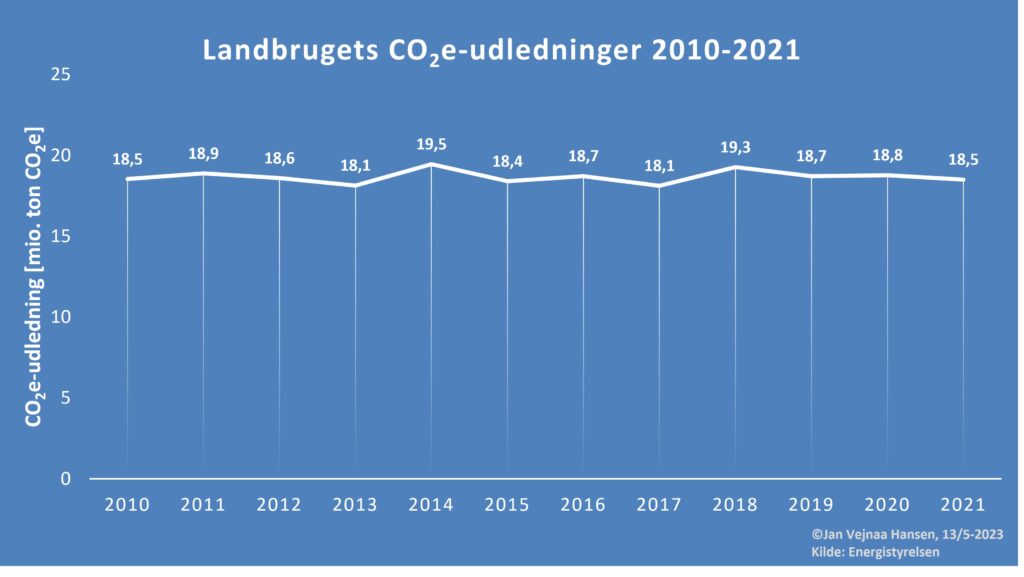 Et billede, der indeholder tekst, skærmbillede, diagram, linje/række

Automatisk genereret beskrivelse